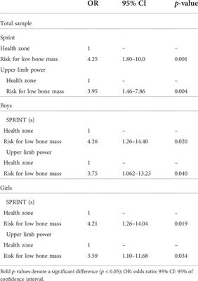 Sprint and upper limbs power field tests for the screening of low bone mineral density in children